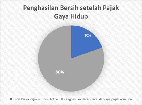 All about family life: 10 million Rupiah income. All about family life: 10 million Rupiah income.