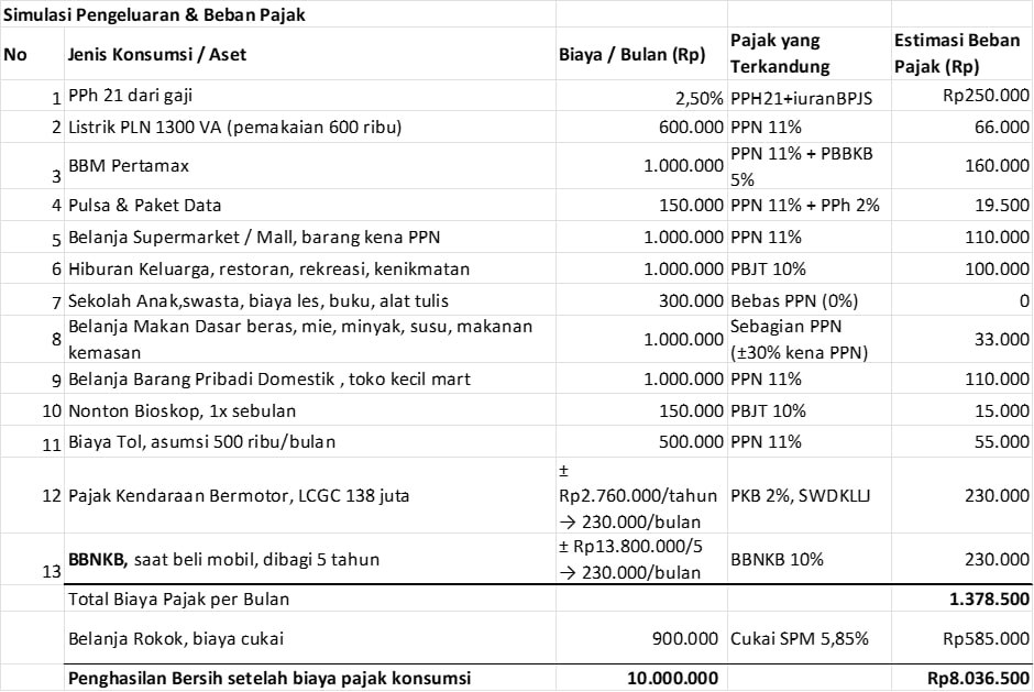 All about family life: 10 million Rupiah income. All about family life: 10 million Rupiah income.